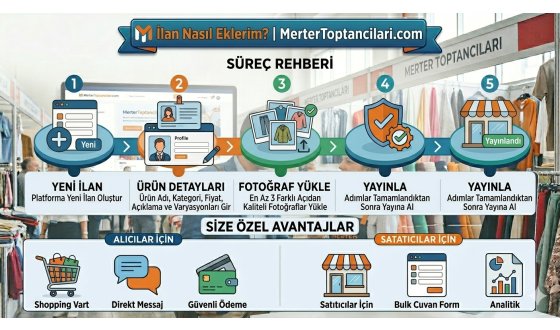 Merter Toptancıları İlan Nasıl Eklerim ?